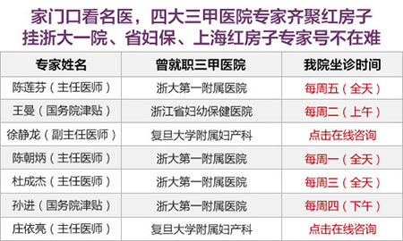 ��Ƹҽ������ʱ��